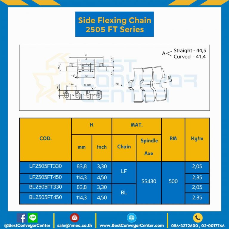 โซ่พลาสติกทางโค้ง Table Top Chain LF2505FT ; 3.3 นิ้ว. : LF2505FT 330