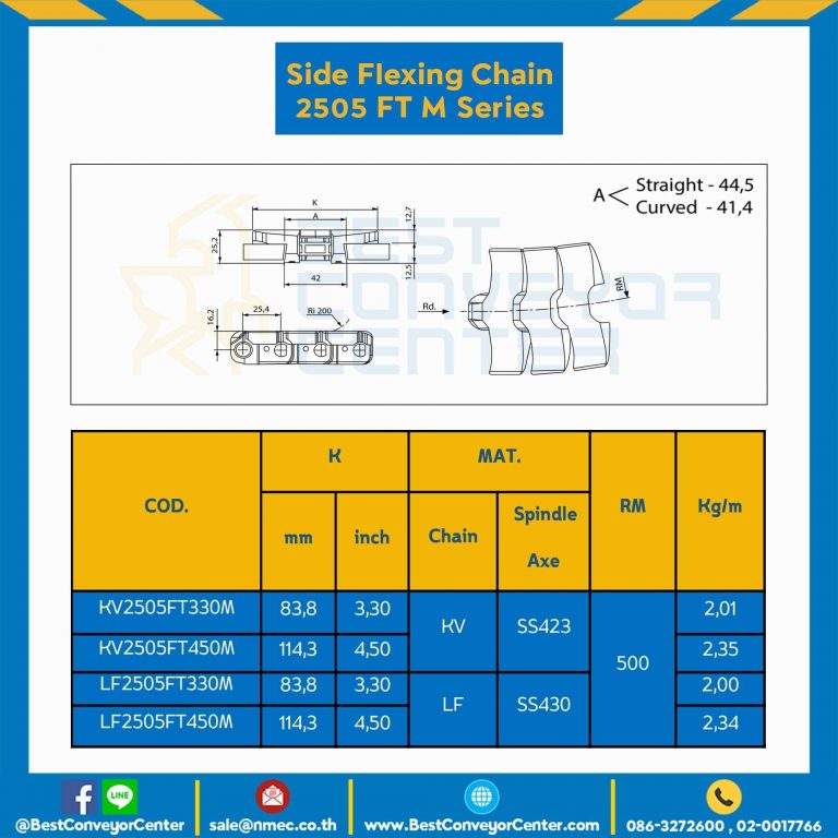 โซ่พลาสติกทางโค้ง Table Top Chain KV2505FTM ; 3.3 นิ้ว. : KV2505FT 330M
