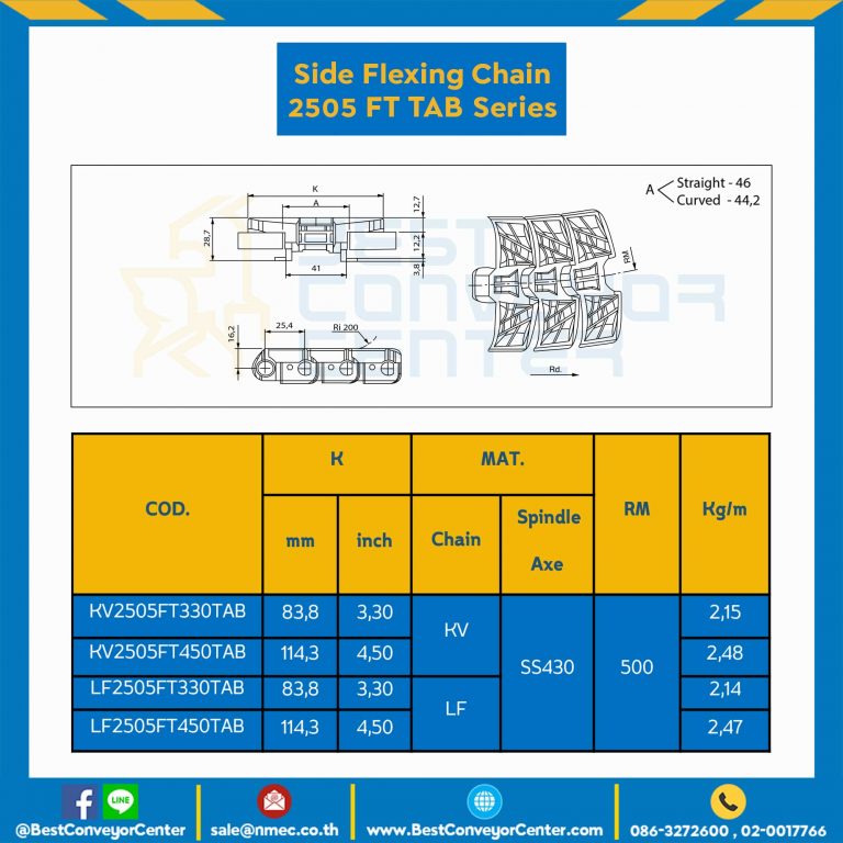 โซ่พลาสติกทางโค้ง Table Top Chain KV2505FTTAB ; 3.3 นิ้ว. : KV2505FT 330TAB