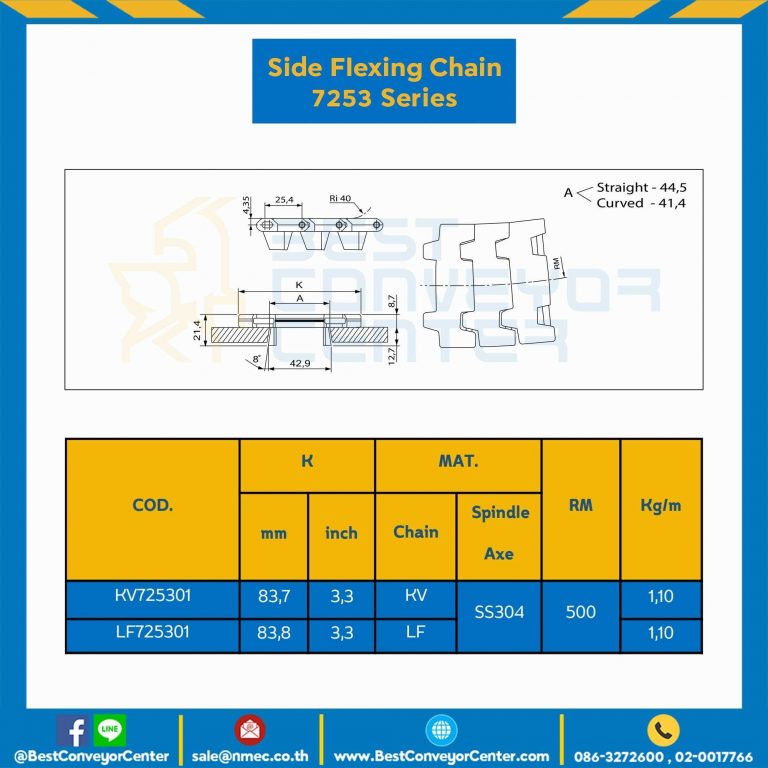 โซ่พลาสติกทางโค้ง Table Top Chain KV7253 ; 3.3 นิ้ว. : KV725301