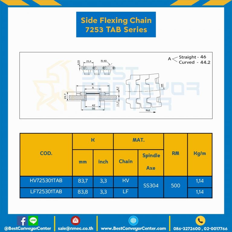 โซ่พลาสติกทางโค้ง Table Top Chain KV7253TAB ; 3.3 นิ้ว. : KV725301TAB