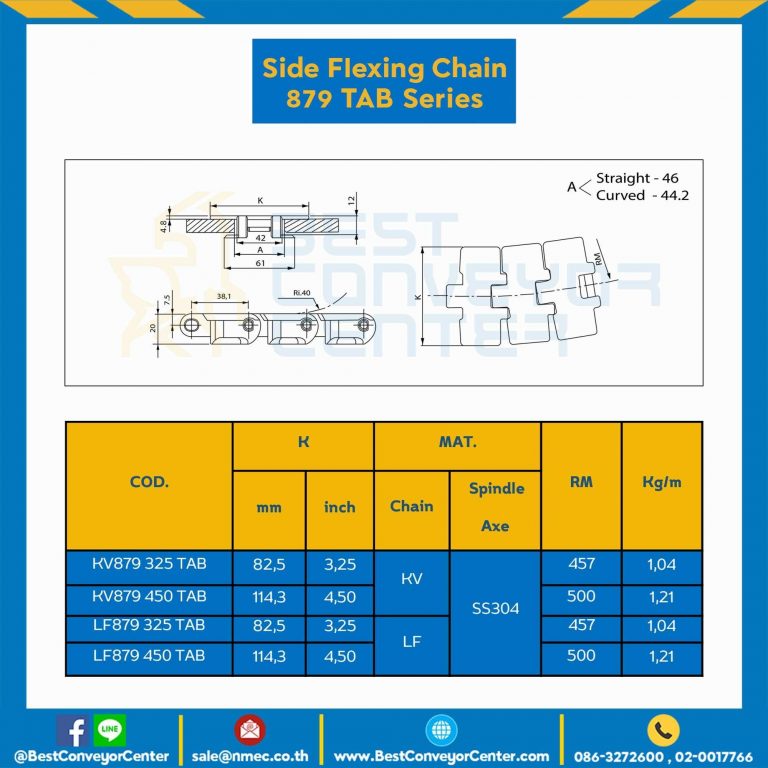 โซ่พลาสติกทางโค้ง Table Top Chain KV879TAB ; 4.5 นิ้ว. : KV879 450TAB