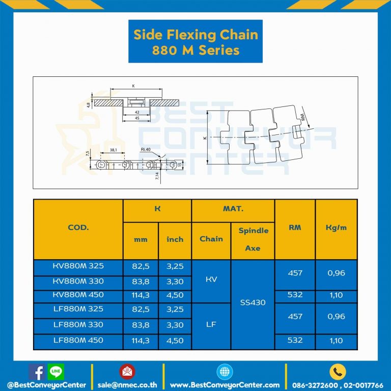 โซ่พลาสติกทางโค้ง Table Top Chain KV880M ; 4.5 นิ้ว. : KV880M 450