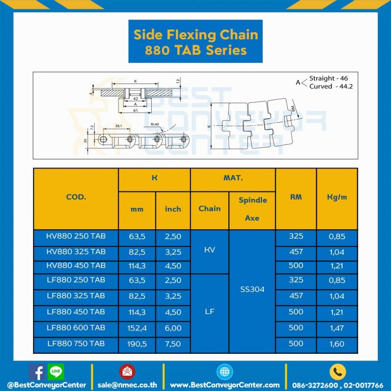LF880 325TAB : โซ่พลาสติกทางโค้ง Table Top Chain LF880TAB ; 3.25 นิ้ว.