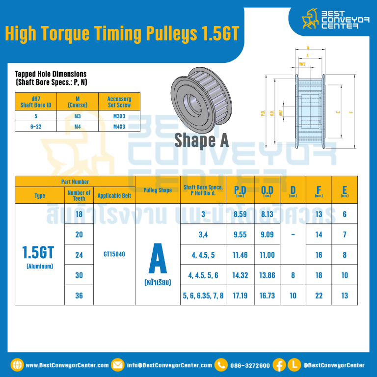 มู่เล่ย์ไทม์มิ่งแรงบิดสูง Pulley Timing High Torque 1.5GT หน้ากว้าง 4 mm. 18 ฟัน : HT-1.5GT-4-18TAS