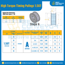 มู่เล่ย์ไทม์มิ่งแรงบิดสูง Pulley Timing High Torque 1.5GT หน้ากว้าง 4 mm. 18 ฟัน : HT-1.5GT-4-18TAS