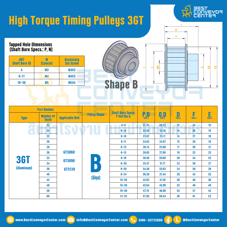มู่เล่ย์ไทม์มิ่งแรงบิดสูง Pulley Timing High Torque 3GT หน้ากว้าง 12 mm. 22 ฟัน : HT-3GT-12-22TBAL