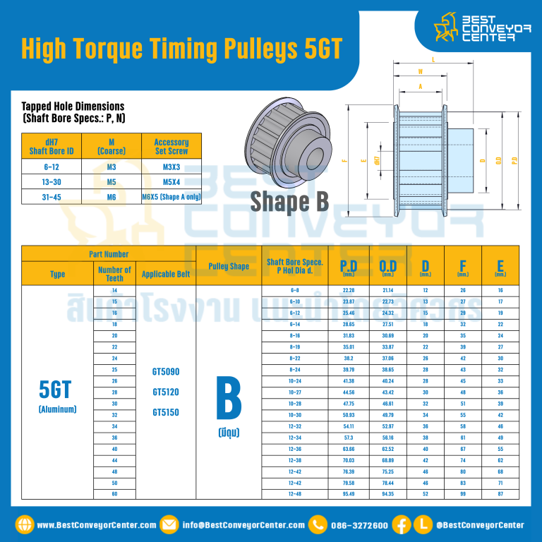 มู่เล่ย์ไทม์มิ่งแรงบิดสูง Pulley Timing High Torque 5GT หน้ากว้าง 12 mm. 14 ฟัน : HT-5GT-12-14TBAL