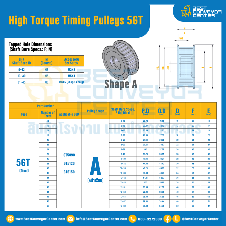 มู่เล่ย์ไทม์มิ่งแรงบิดสูง Pulley Timing High Torque 5GT หน้ากว้าง 12 mm. 14 ฟัน : HT-5GT-12-14TAS