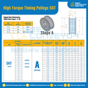 มู่เล่ย์ไทม์มิ่งแรงบิดสูง Pulley Timing High Torque 5GT หน้ากว้าง 12 mm. 14 ฟัน : HT-5GT-12-14TAS