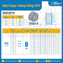 มู่เล่ย์ไทม์มิ่งแรงบิดสูง Pulley Timing High Torque 8YU หน้ากว้าง 15 mm. 20 ฟัน : HT-8YU-15-20TBS
