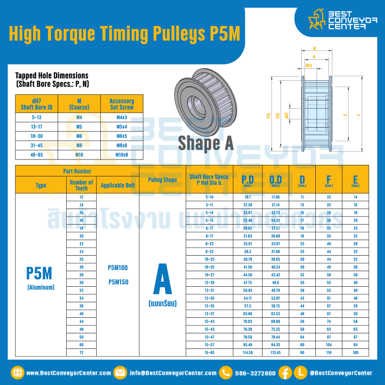 มู่เล่ย์ไทม์มิ่งแรงบิดสูง Pulley Timing High Torque P5M หน้ากว้าง 10 mm. 12 ฟัน : HT-P5M-10-12TAAL