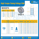 มู่เล่ย์ไทม์มิ่งแรงบิดสูง Pulley Timing High Torque P8M หน้ากว้าง 15 mm. 20 ฟัน : HT-P8M-15-20TAS