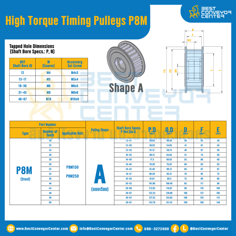 มู่เล่ย์ไทม์มิ่งแรงบิดสูง Pulley Timing High Torque P8M หน้ากว้าง 15 mm. 20 ฟัน : HT-P8M-15-20TAS