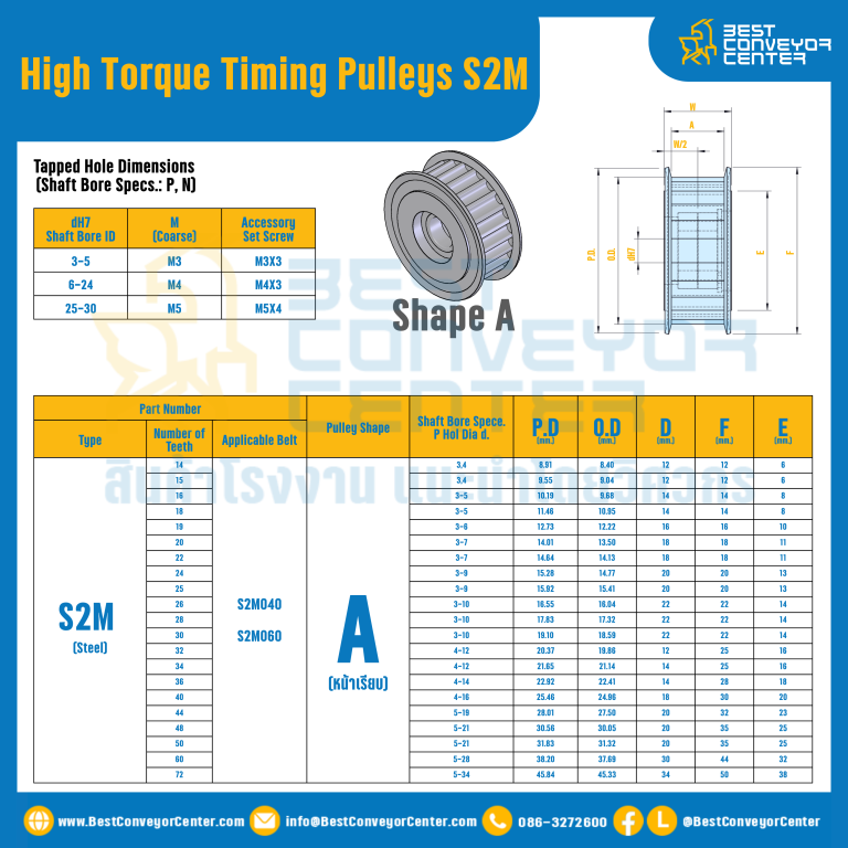 มู่เล่ย์ไทม์มิ่งแรงบิดสูง Pulley Timing High Torque S2M หน้ากว้าง 4 mm. 14 ฟัน : HT-S2M-4-14TAS