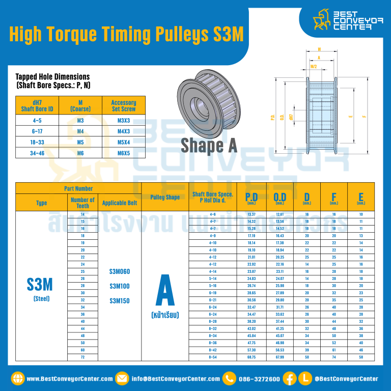 มู่เล่ย์ไทม์มิ่งแรงบิดสูง Pulley Timing High Torque S3M หน้ากว้าง 10 mm. 14 ฟัน : HT-S3M-10-14TAS