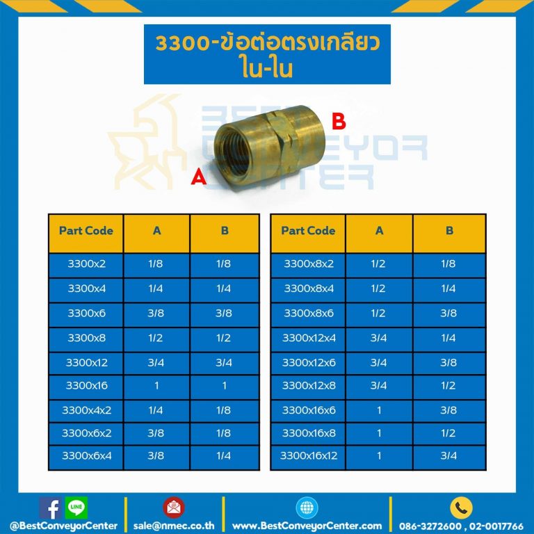 3300x12 ข้อต่อตรงเกลียวใน-ใน 3300x12 ขนาด 3/4&quot;x3/4&quot;