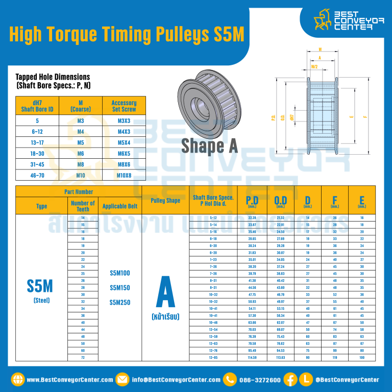 มู่เล่ย์ไทม์มิ่งแรงบิดสูง Pulley Timing High Torque S5M หน้ากว้าง 10 mm. 14 ฟัน : HT-S5M-10-14TAS