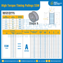 มู่เล่ย์ไทม์มิ่งแรงบิดสูง Pulley Timing High Torque S5M หน้ากว้าง 10 mm. 14 ฟัน : HT-S5M-10-14TAS
