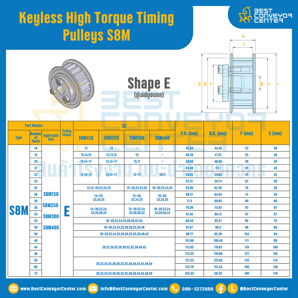 มู่เล่ย์ไทม์มิ่งแรงบิดสูงแบบไม่มีลิ่ม Pulleys Timing Keyless High Torque S8M หน้ากว้าง 15 mm. 18 ฟัน : KHT-S8M-15-18TES