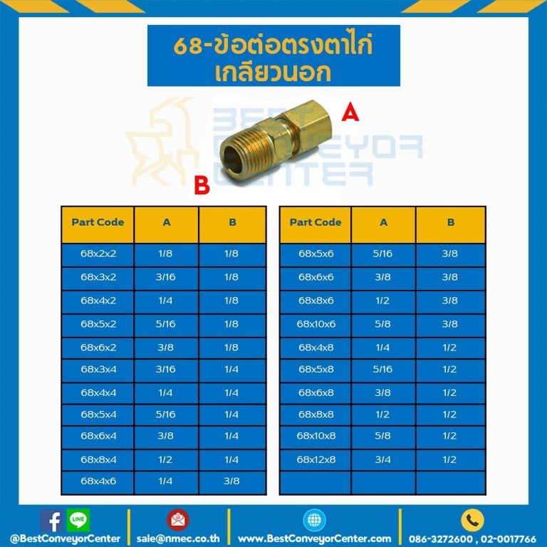 ข้อต่อตรงตาไก่เกลียวนอก 68x10x6