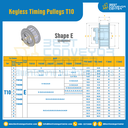 มู่เล่ย์ไทม์มิ่งแบบไม่มีลิ่ม Keyless Pulleys Timing T23