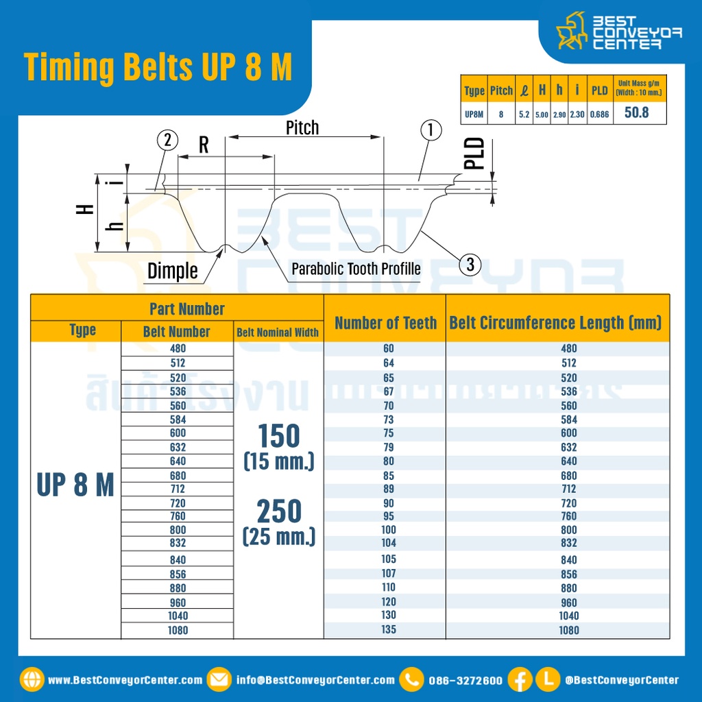 ไทม์มิ่ง เบลล์ Timing Belt UP8M หน้ากว้าง 15 mm. 100 ฟัน ยาว 800 mm. : Timing Belt UP8M-15-100T-828