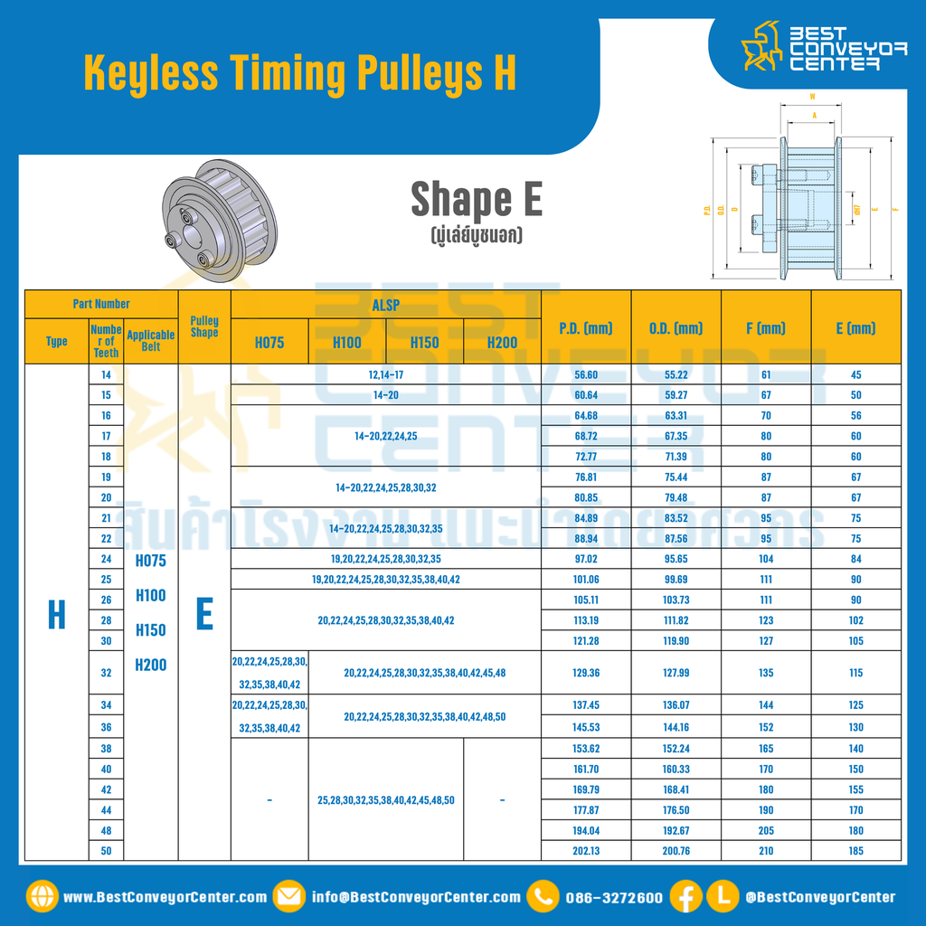 มู่เล่ย์ไทม์มิ่งแบบไม่มีลิ่ม Keyless Pulleys Timing H หน้ากว้าง 25.4 mm. 14 ฟัน : KTP-H-25.4-14TEAL