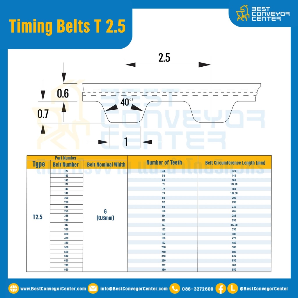 ไทม์มิ่ง เบลล์ Timing Belt T 2.5 หน้ากว้าง 0.6 mm. 106 ฟัน ยาว 265 mm. : Timing Belt T 2.5-0.6-106T-265