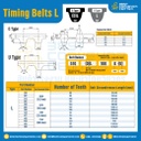 ไทม์มิ่ง เบลล์ Timing Belt 398L หน้ากว้าง 25.4 mm 106 ฟัน ยาว 1009.65 mm. : Timing Belt 398L-25.4-106T-1009.65