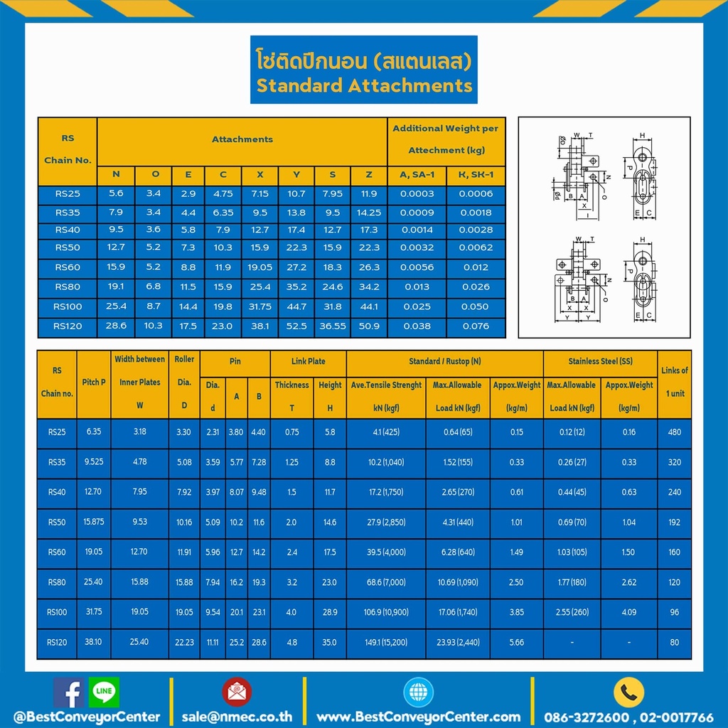 RS40SS-1R-L1-A1 : โซ่สแตนเลส เบอร์ 40 ติดปีกนอน 1 ข้าง 1 รู ติดทุกแผ่นใน-แผ่นนอก
