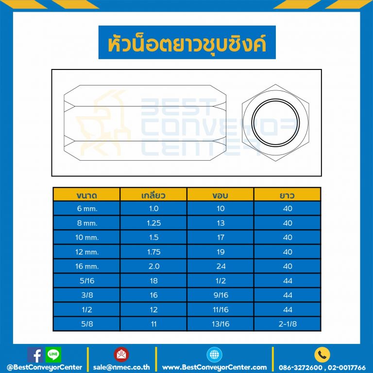 หัวน็อตยาวชุบซิงค์ ขนาด 1/2″x12 ขอบ 11/16 ยาว 44 mm. : CN-1/10