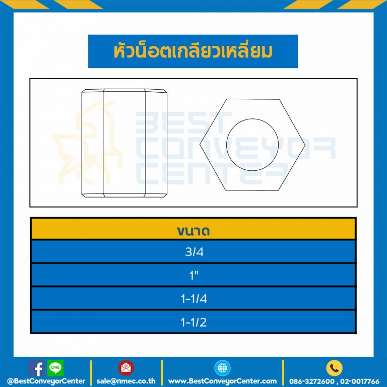 หัวน็อตเกลียวเหลี่ยม ขนาด 1-1/2″ : ACME-HN-1-1/2