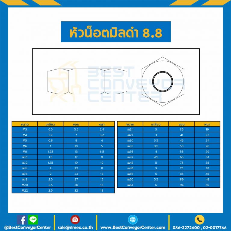 HN-C8.8-M16 ; หัวน็อตมิลดำ เหล็กแข็ง เกรด 8.8 ขนาด M16x2 ขอบ 24 หนา 13 mm.