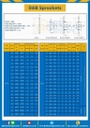 เฟืองโซ่เหล็ก 1 แถว มีดุมแถวเดียว 06B-99
