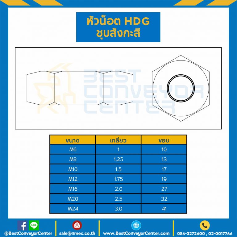 HDG-M20 ; หัวน็อตชุบสังกะสี ขนาด M20