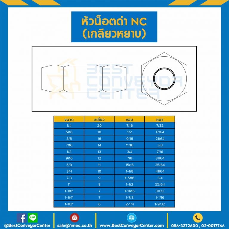 หัวน็อตดำ NC (เกลียวหยาบ) ขนาด 1-1/2″ : NC-1-1/7