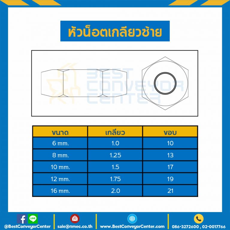 หัวน็อตเกลียวซ้าย ขนาด M6x1.0 ขอบ 10 mm. : HNL-M6-1.0