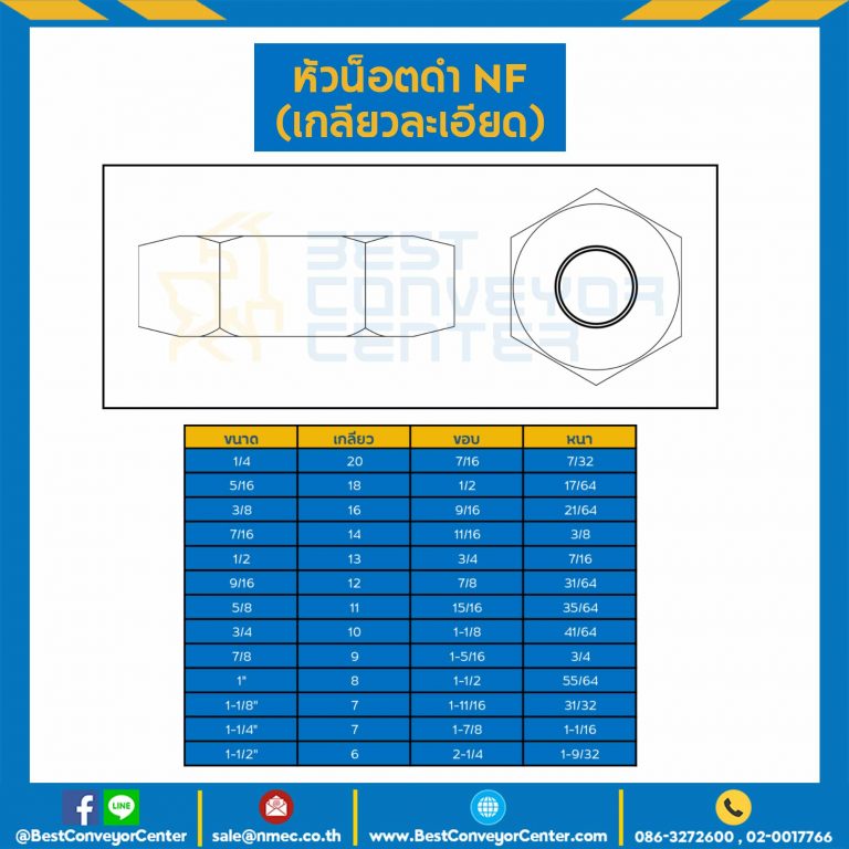 หัวน็อตดำ NF (เกลียวละเอียด) ขนาด 1-1/2″ : NF-1-1/9