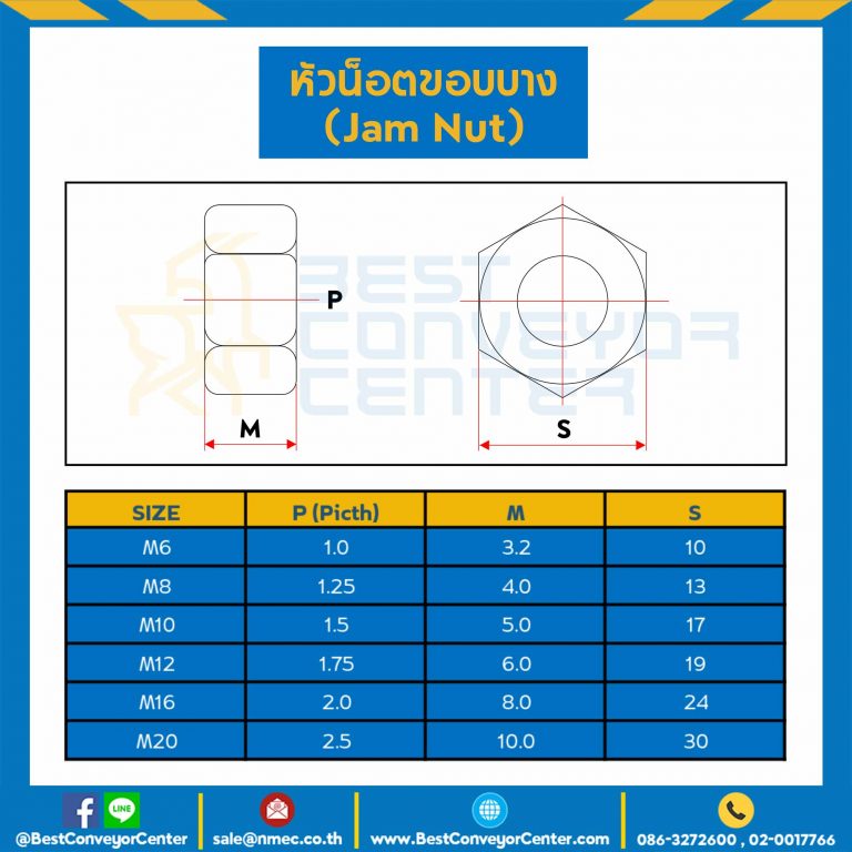 JN-M20 ; หัวน็อตขอบบาง ขนาด M20x2.5 mm. ขอบ 30