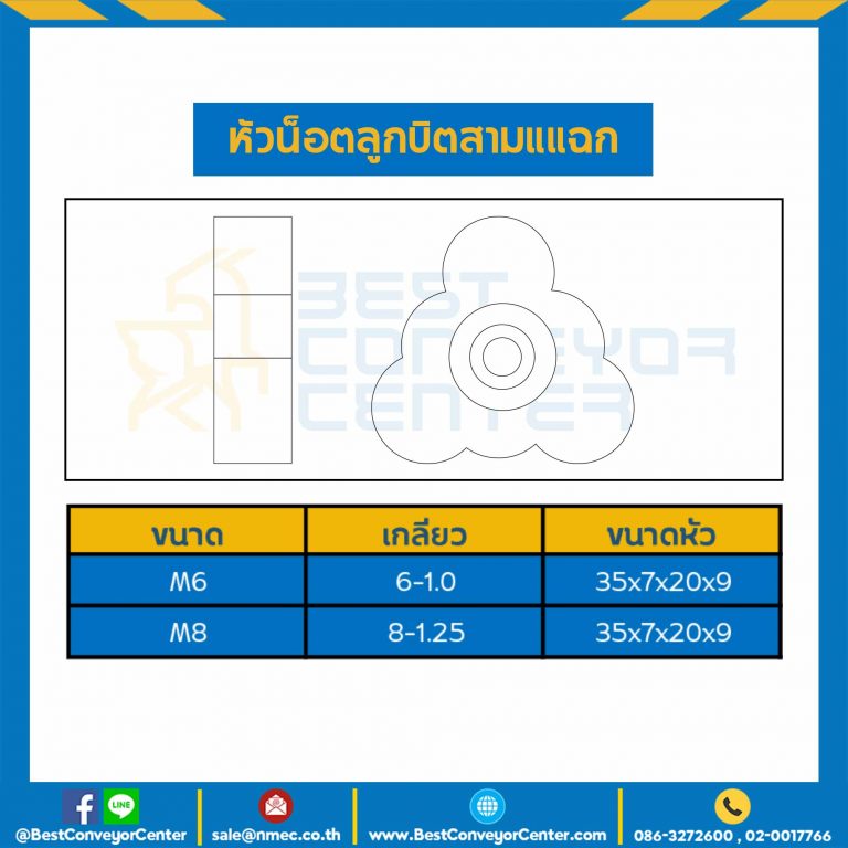 หัวน็อตลูกบิดสามแฉก ขนาดเกลียว M6x1.0 ขนาดหัว 35x7x20x9 mm. : TR-N-M6