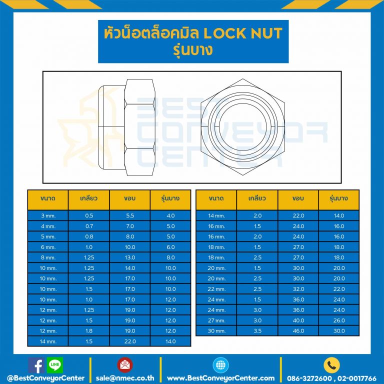 JLN-M12-1.5 ; หัวน็อตล็อคมิล รุ่นบาง ขนาด M12x1.5 ขอบ 19 หนา 12 mm.