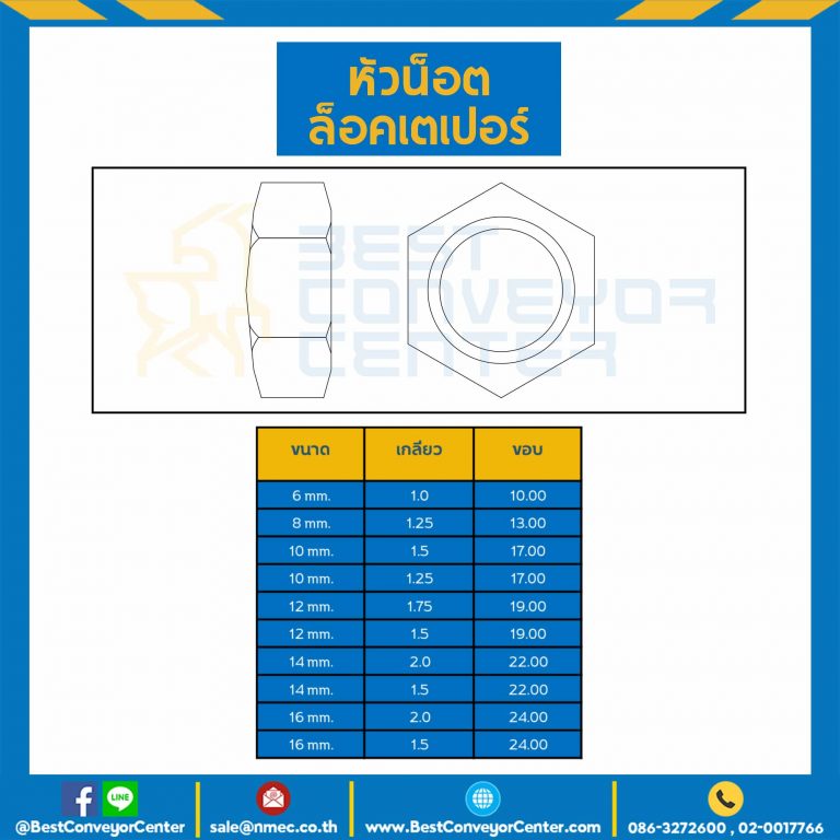 หัวน็อตล็อคเตเปอร์ ขนาด M10x1.25 mm. ขอบ 17 : TP-M10-1.29