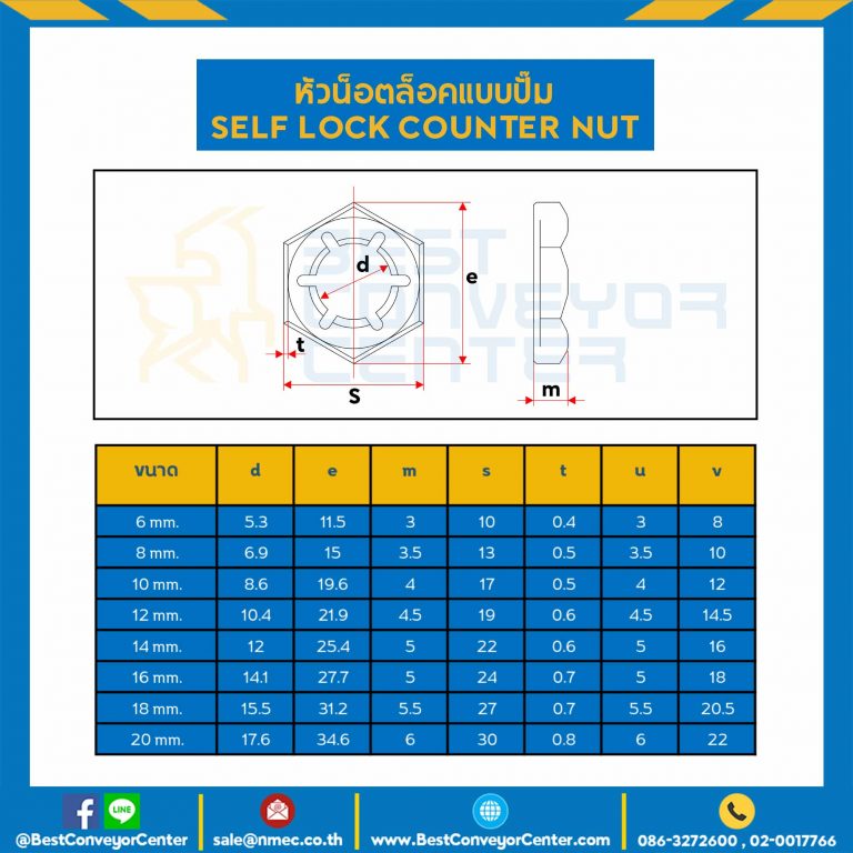 หัวน็อตล็อคแบบปั้ม ขนาด M10 : SLC-M10