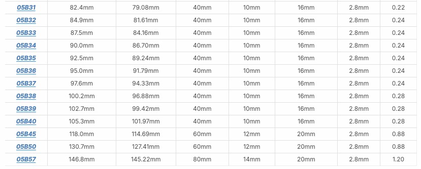 เฟืองโซ่สแตนเลส 1 แถว มีดุมข้างเดียว 05B-17TBSS