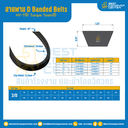 HY-T® Torque Team® D Banded Belts : 2/D