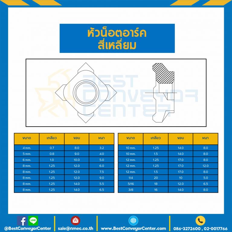 SWN-1/4-20 : หัวน็อคอาร์คสี่เหลี่ยม ขนาด 1/4″x20 ขอบ 10 หนา 5 mm.