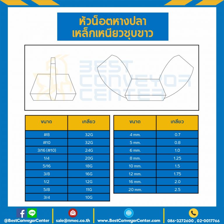 หัวน็อตหางปลาเหล็กเหนียวชุบขาว ขนาด #10x32G : WN-CF-#10