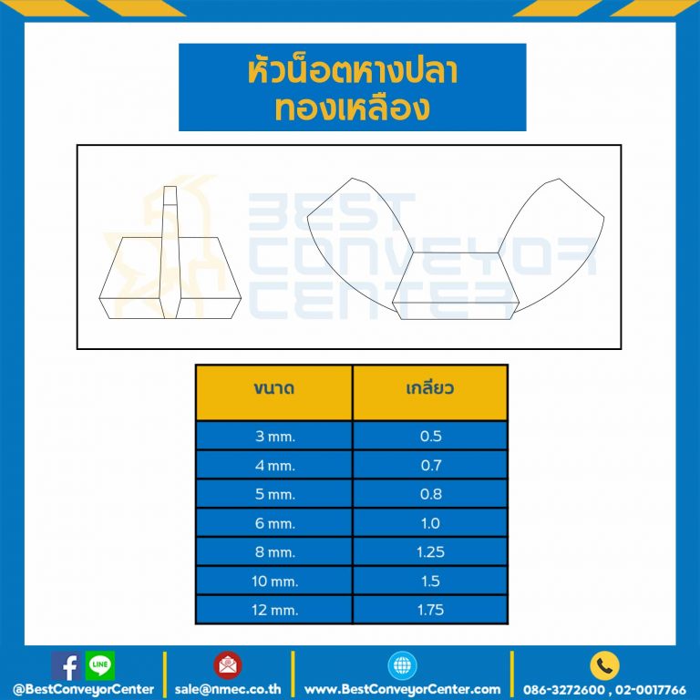 หัวน็อตหางปลาทองเหลือง ขนาด M10x1.5 mm. : WN-B-M13