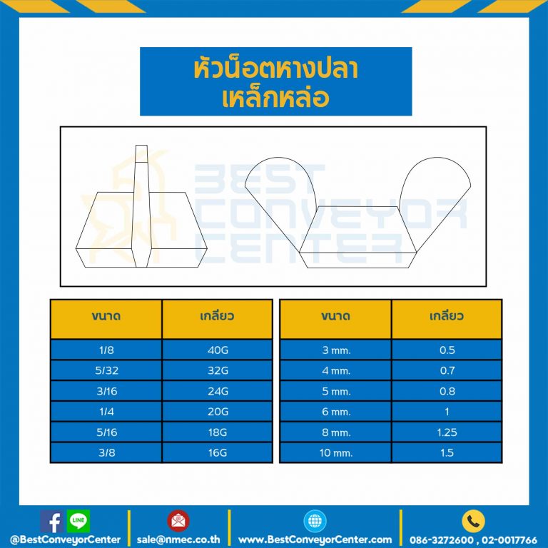 หัวน็อตหางปลาเหล็กหล่อ ขนาด 1/4″x20G : WN-DC-1/12